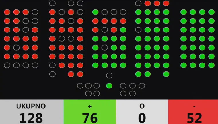 Sabor izglasao Ćorića za ministra financija