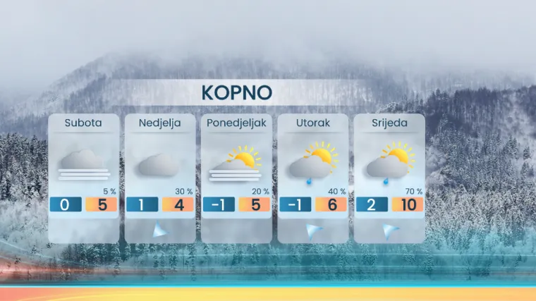 Vrijeme se mijenja: Ciklona s Atlantika ide južnije, stiže hladniji zrak