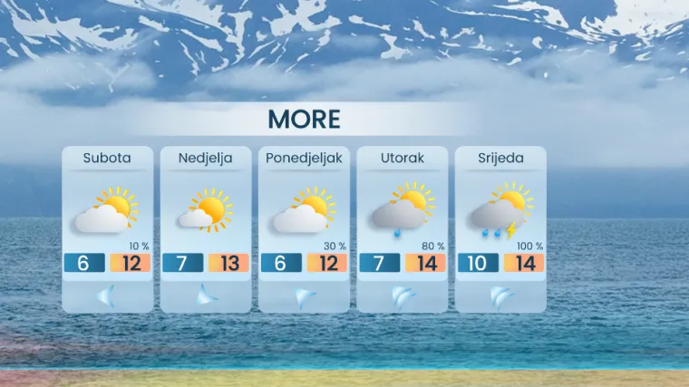 Vrijeme se mijenja: Ciklona s Atlantika ide južnije, stiže hladniji zrak