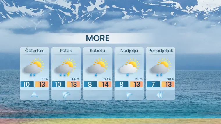 Iznadprosječno toplo, ali ne i suho. Meteorolog otkrio kad očekivati zahladnjenje