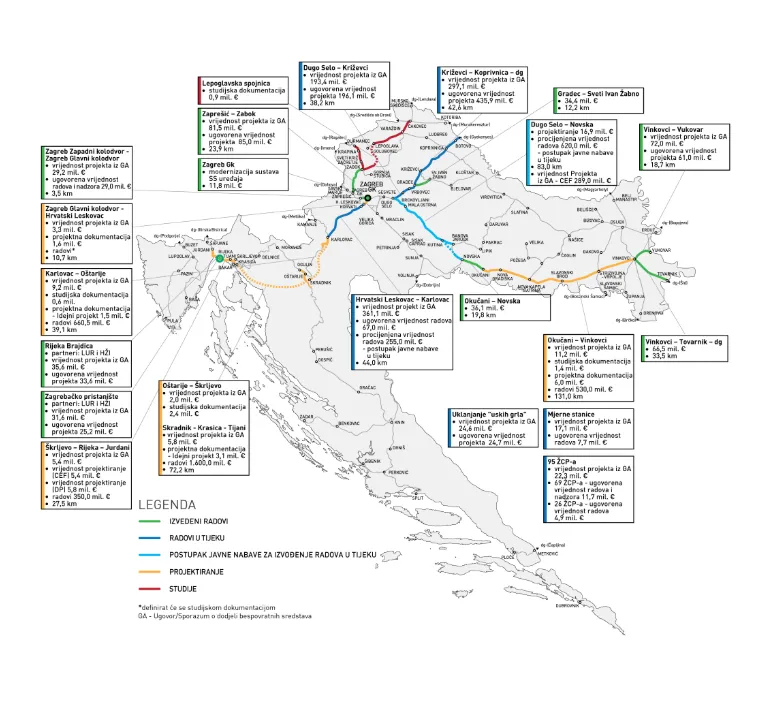 Za&scaron;to toliko traje i je li Hrvatska prokockala milijune? 'Prijeti postati najskuplji eksperiment'