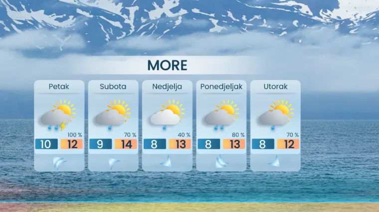 Ciklona se premje&scaron;ta preko Hrvatske, meteorolog otkriva kada će vi&scaron;e stati ki&scaron;a