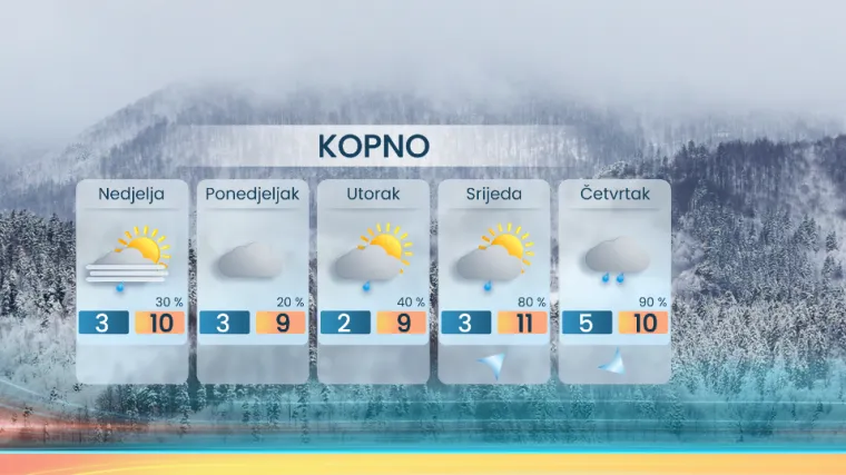 Ciklona slabi, ali ki&scaron;obrane ne spremajte: Meteorolog otkrio hoćemo li za vikend vidjeti sunce