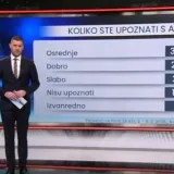 Istraživanje pokazalo da su Hrvati superoprezni kad je AI u pitanju