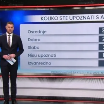 Istraživanje pokazalo da su Hrvati superoprezni kad je AI u pitanju