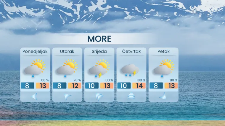 Uživajte u mirnoj nedjelji dok možete: Stiže nova ciklona, evo kada nas očekuje obilna ki&scaron;a i jako jugo