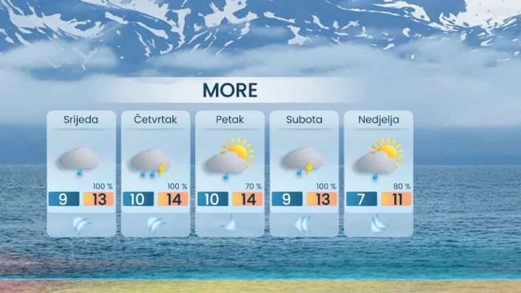 Tjedan u znaku frontalnog poremećaja: A za vikend? Stiže izgledna promjena vremena