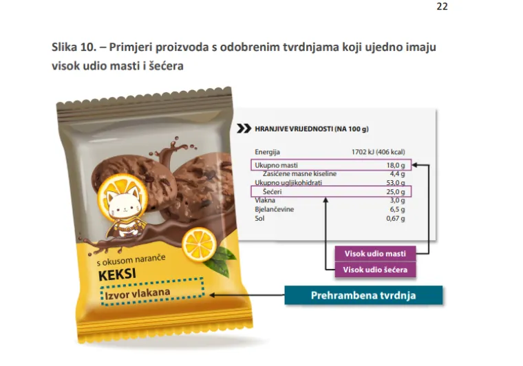 &Scaron;to se skriva na policama trgovina? Evo &scaron;to stvarno jedemo i za&scaron;to moramo čitati sitna slova