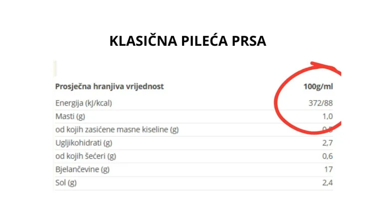 &Scaron;to se skriva na policama trgovina? Evo &scaron;to stvarno jedemo i za&scaron;to moramo čitati sitna slova