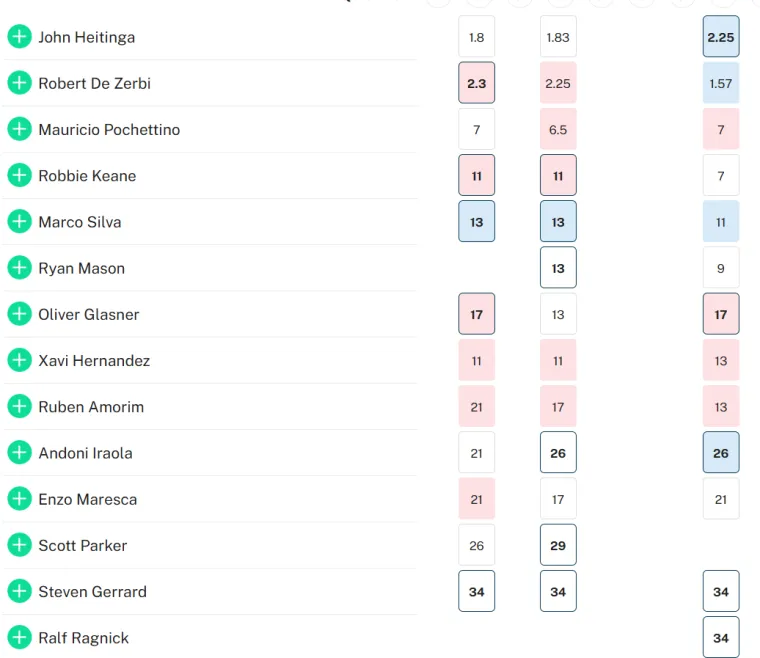 Nova smjena na Otoku! Do&scaron;ao je s obećanjima, a ostavlja ih u borbi za ostanak