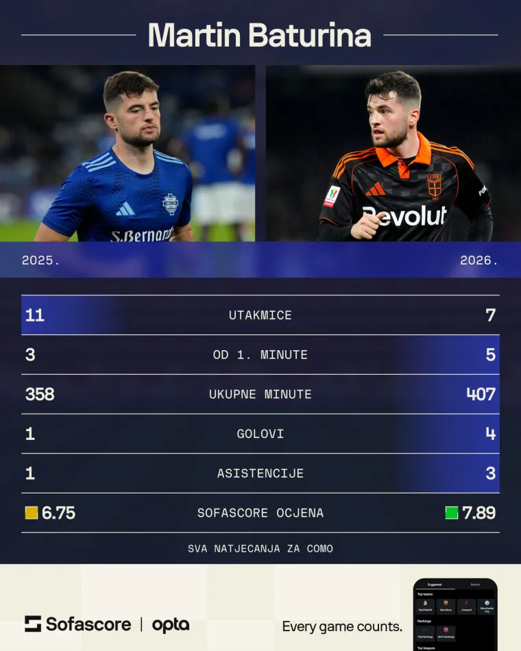 Renesansa Martina Baturine: Dalić bi se mogao naći u situaciji u kojoj neće imati izbora