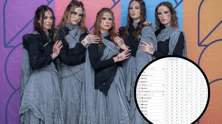 Nakon prve polufinalne večeri Dore, Hrvatska skočila na ljestvicama: Evo kakve nam &scaron;anse daju