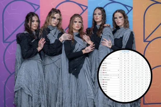 Nakon prve polufinalne večeri Dore, Hrvatska skočila na ljestvicama: Evo kakve nam &scaron;anse daju