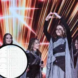 Hrvatska skočila na ljestvicama: Evo kakve nam se &scaron;anse daju za Eurosong