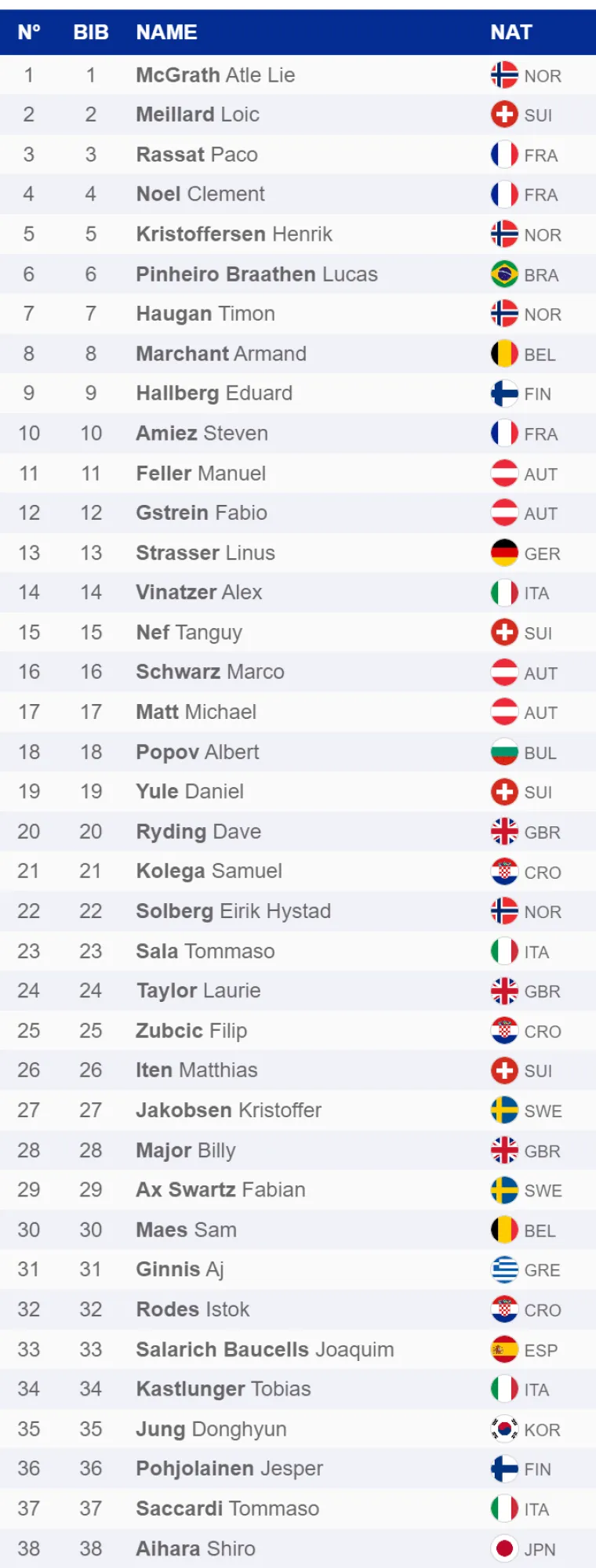 Sanjamo čudo: Sva trojica hrvatskih skija&scaron;a u posljednjoj disciplini na ZOI