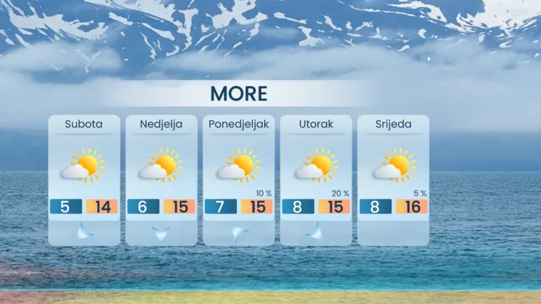 Meteorologinja upozorila na buru s orkanskim udarima i snijeg: Evo kada se vraća sunce