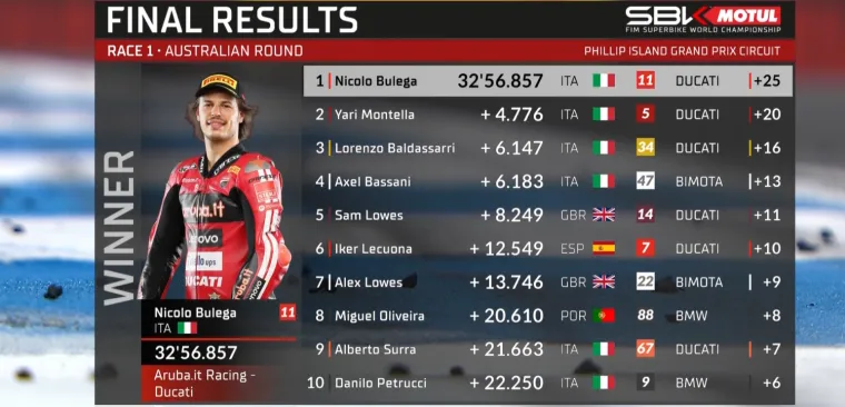 Bulega pobjednik prve dramatične utrke u Superbikeu: Talijani ispisali povijest