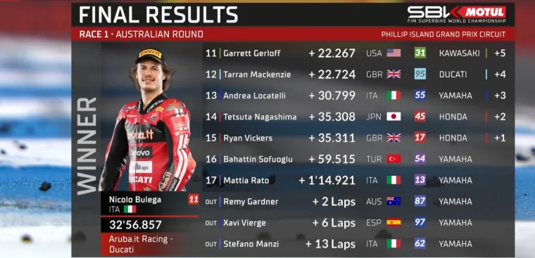 Bulega pobjednik prve dramatične utrke u Superbikeu: Talijani ispisali povijest