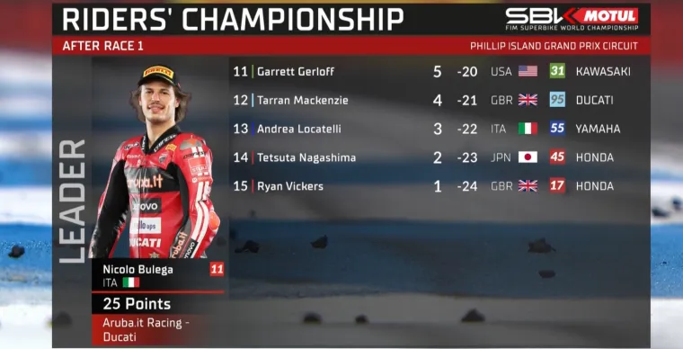 Bulega pobjednik prve dramatične utrke u Superbikeu: Talijani ispisali povijest