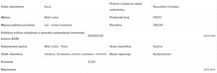 &Scaron;to sve ima nova 'ruka' među vladajućima? Zavirili smo u imovinsku karticu Bo&scaron;ke Ban