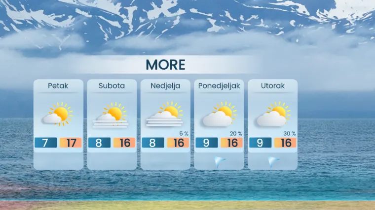 Hrvatska u kratkim rukavima, idemo i do 18 &deg;C! Meteorolog otkriva kakvi su dani pred nama