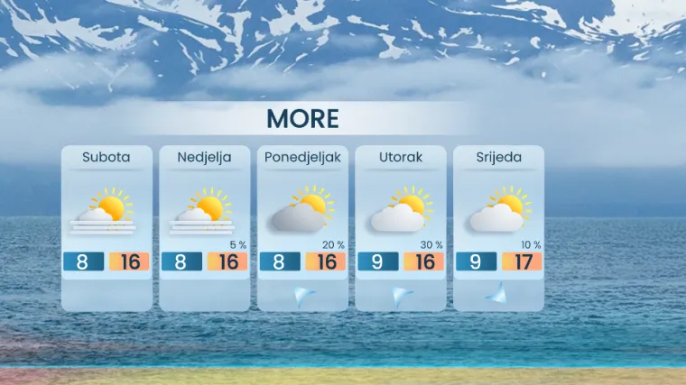 Meteorolog otkrio &scaron;to nas čeka za vikend: Raste &scaron;ansa za ki&scaron;u, evo u kojem dijelu Hrvatske