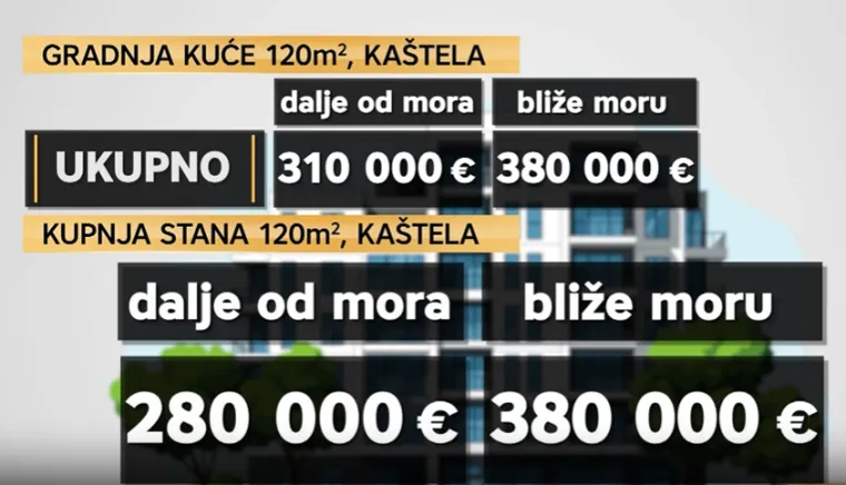 Isplati li se vi&scaron;e napraviti kuću ili kupiti stan? Od računice bi vas mogla zaboljeti glava