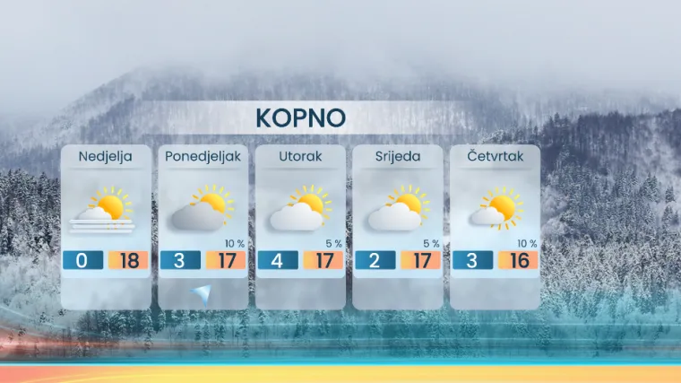 Očekuje nas proljetni vikend: Temperature idu do visokih 20 stupnjeva!
