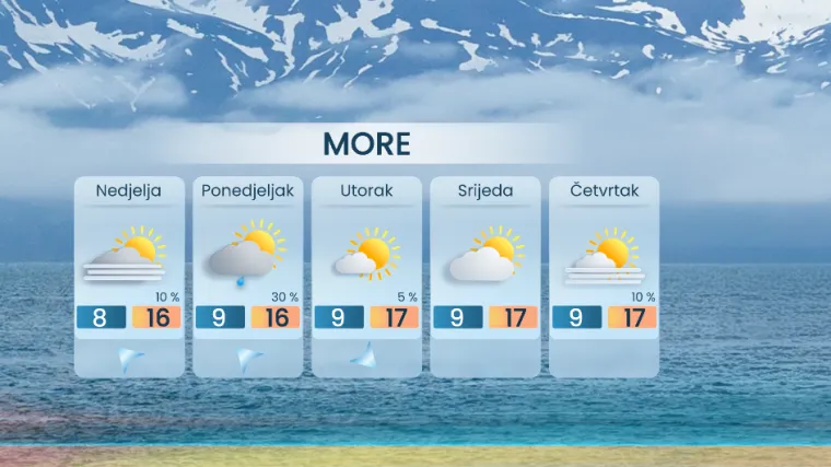 Očekuje nas proljetni vikend: Temperature idu do visokih 20 stupnjeva!