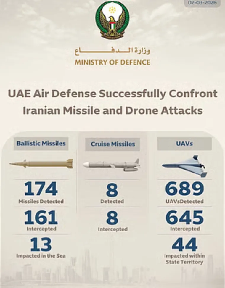 Iz Abu Dhabija za Net.hr: 'Skinuli su rakete, ali ljudi i dalje idu na posao'
