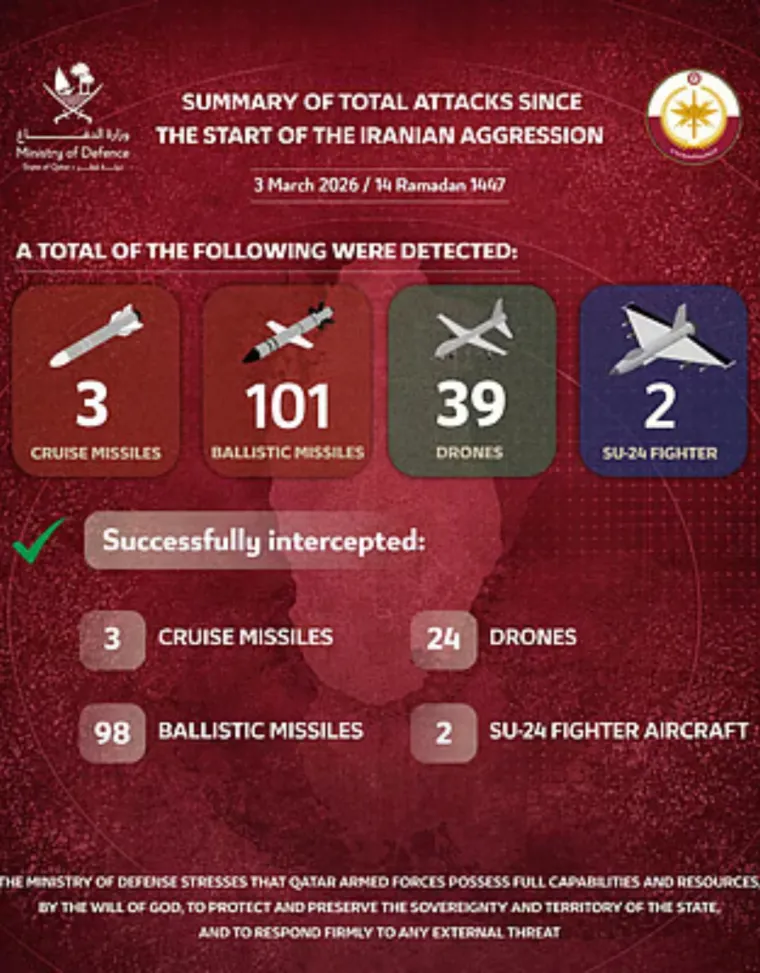 Iz Abu Dhabija za Net.hr: 'Skinuli su rakete, ali ljudi i dalje idu na posao'