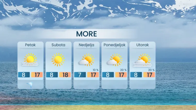 Temperature iznad prosjeka, ali stiže neugodna pojava: Evo kakvo vrijeme nas čeka