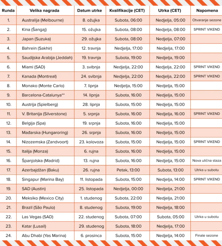 Evo kad i gdje gledati Formulu 1 u Hrvatskoj: Kompletan vodič za sezonu 2026.