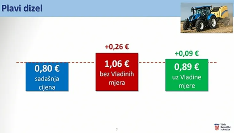 Plenković otkrio nove cijene goriva: 'Sada će hrvatska javnost vidjeti &scaron;to smo učinili'