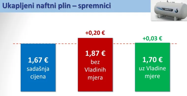 Plenković otkrio nove cijene goriva: 'Sada će hrvatska javnost vidjeti &scaron;to smo učinili'