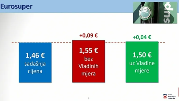 Sjećate li se koliko smo plaćali gorivo prije točno godinu dana? Mnoge bi ovo moglo iznenaditi