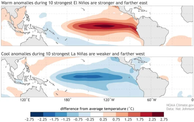 Razvija se Super El Ni&ntilde;o, klimatski div mogao bi donijeti ekstreme i u Europi
