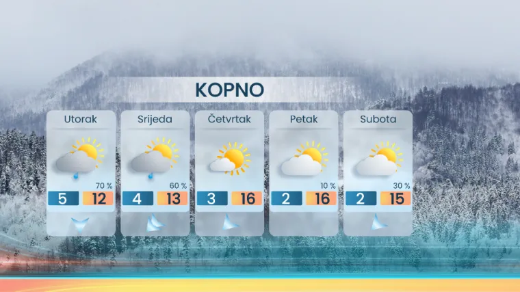 Stiže nagla promjena vremena: Evo gdje će biti pljuskova, meteorolog najavio i snijeg