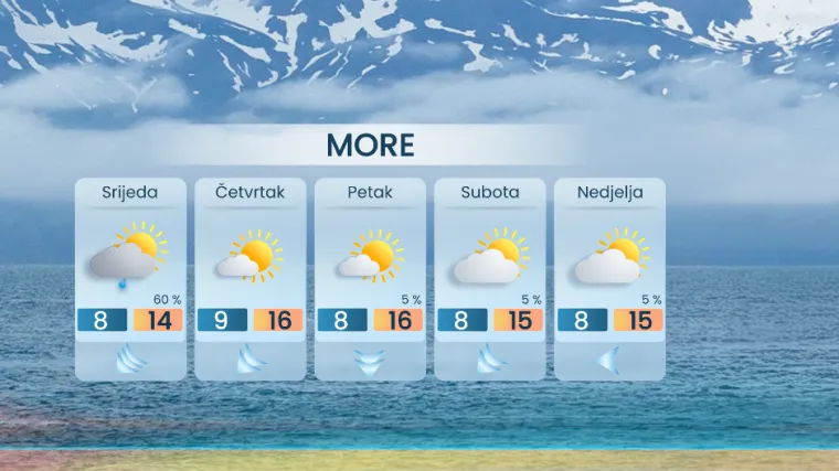 Krenula je promjena vremena: Premje&scaron;ta se ciklona, stiže da&scaron;ak zime, ki&scaron;a i mraz