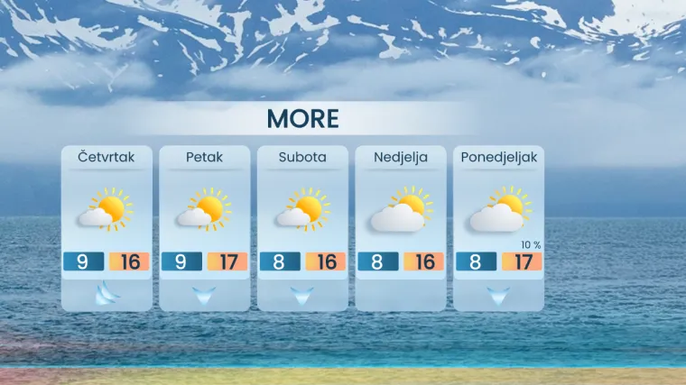Hladan prodor, ali sunčaniji dani: Meteorolog otkrio &scaron;to nas čeka do kraja tjedna
