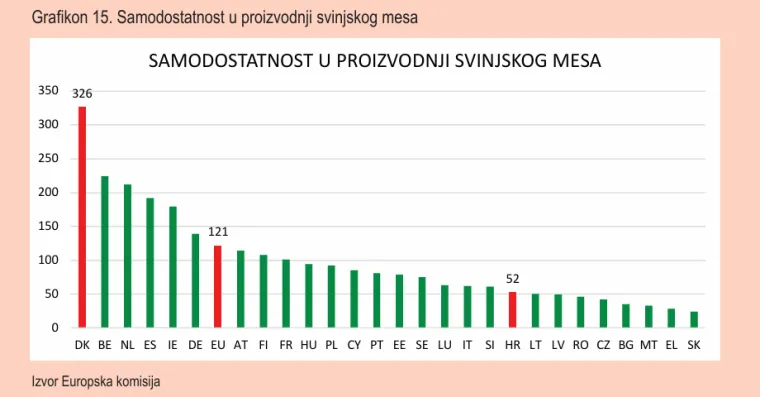 Znate li &scaron;to ćete jesti za Uskrs? Trag vodi izvan Hrvatske! Evo koliko toga je na 'popisu'