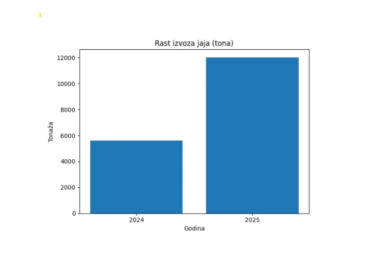 Znate li &scaron;to ćete jesti za Uskrs? Trag vodi izvan Hrvatske! Evo koliko toga je na 'popisu'