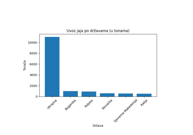 Znate li &scaron;to ćete jesti za Uskrs? Trag vodi izvan Hrvatske! Evo koliko toga je na 'popisu'