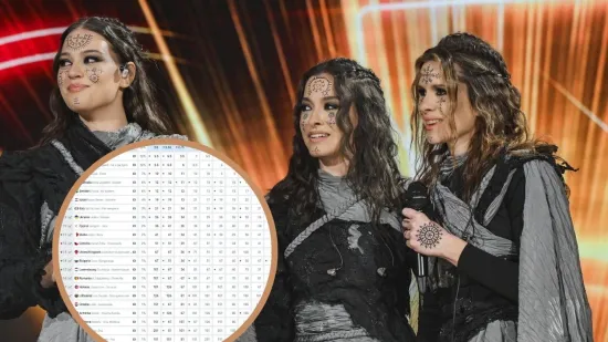 Hrvatska ima dosta dobre &scaron;anse za top 10? Pogledajte kako trenutno stoje prognoze za Eurosong