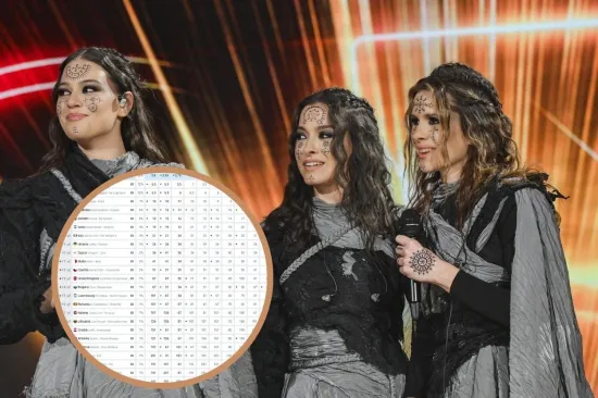 Hrvatska ima dosta dobre &scaron;anse za top 10? Pogledajte kako trenutno stoje prognoze za Eurosong