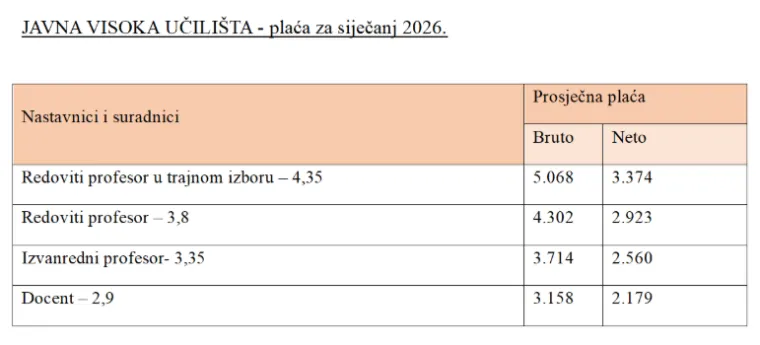Dok učitelji i profesori prosvjeduju, Fuchs objavio koliko su im 'velike' plaće: Pogledajte ove iznose