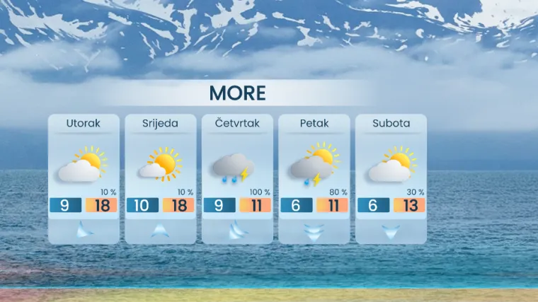 Uživajte u suncu, meteorolog otkrio kad nam stiže promjena: 'Slijedi pravi ugriz zime u rano proljeće'