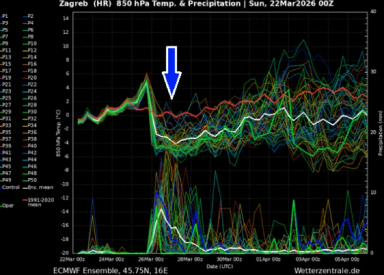 Severe Weather najavio veliku promjenu vremena: Past će i vi&scaron;e od 50 cm snijega