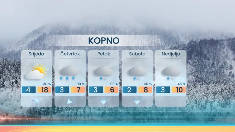 Uskoro stiže nagla i izražena promjena: Pad temperature i snijeg
