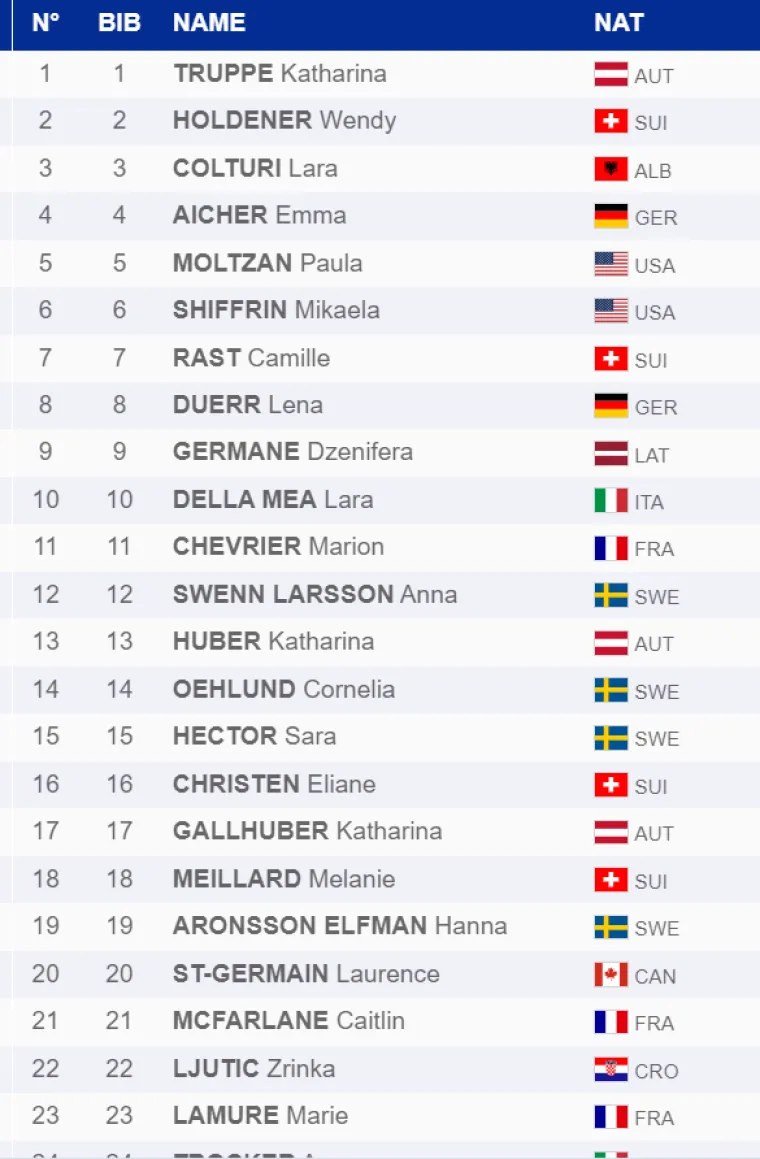 Čudesna Mikaela Shiffrin stavila jednu ruku na Veliki globus, Ljutić na začelju